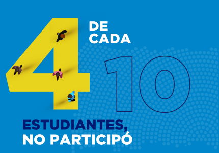 43.8% de los estudiantes,