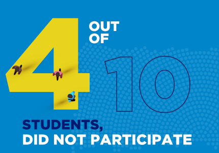 43.8% out of students,