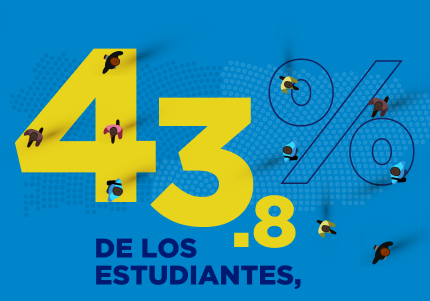 45.8% de los estudiantes,
