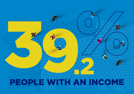 39.2% People with an Income