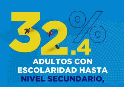 32.4% Adultos con escolaridad hasta nivel secundario,