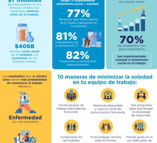 Social Isolation and Loneliness in the workplace
