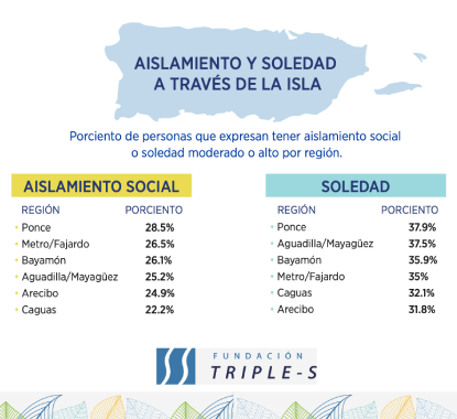 Estudio Soledad y Aislamiento Social en Puerto Rico
